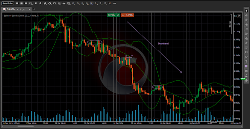Bollinger Bands indicator