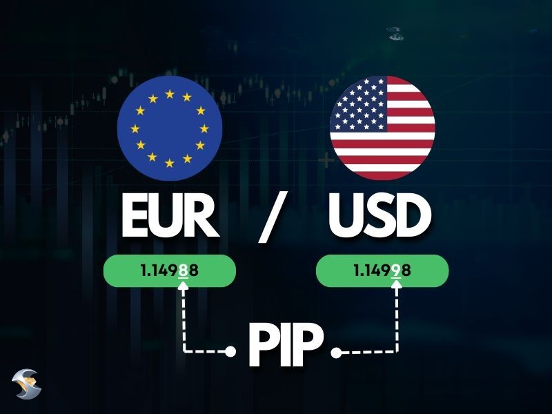 introduction-to-pip-value