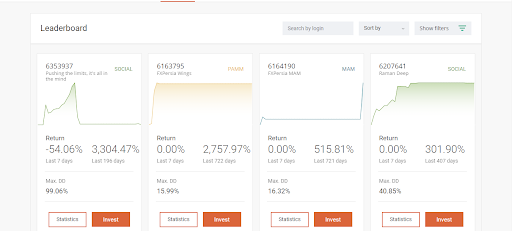 Crypto Profit Planet Leader board