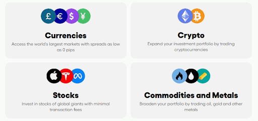 Crypto Profit Planet asset classes