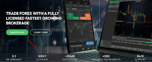 Crypto Profit Planet leverage