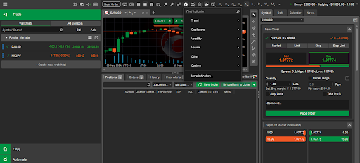 cTrader technical analysis tools