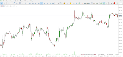 MetaTrader 5 platform
