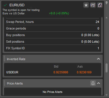 EUR/USD inverted price