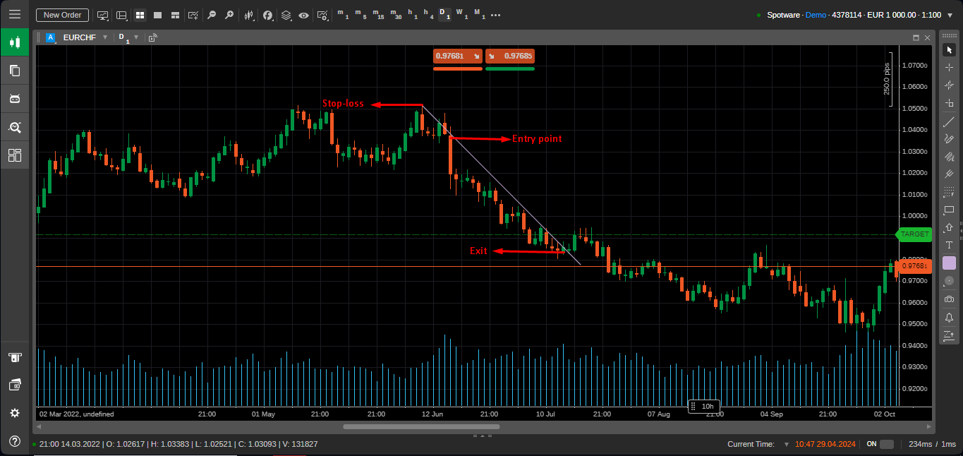 1-minute scalping strategy