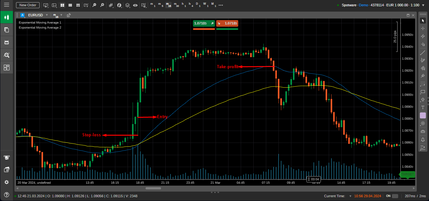 1-minute scalping strategy