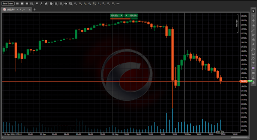 USDJPY on Crypto Profit Planet