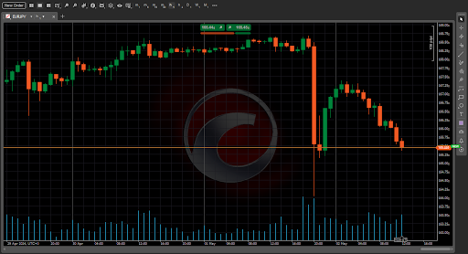 EURJPY on Crypto Profit Planet