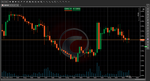 GBPUSD on Crypto Profit Planet