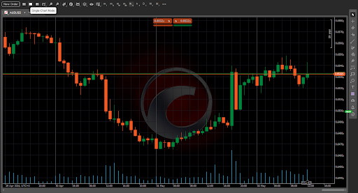 AUDUSD on Crypto Profit Planet