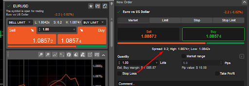 EUR/USD live spread on Crypto Profit Planet