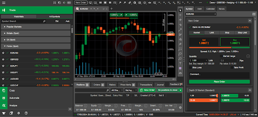 cTrader on Crypto Profit Planet